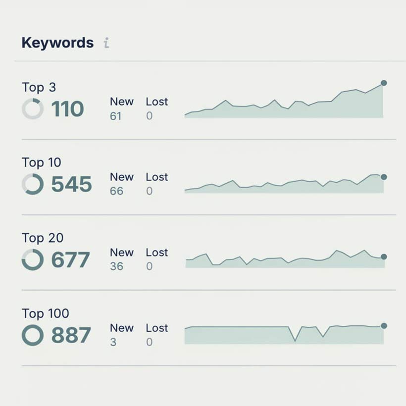 SEO rankings improvement chart showing BlogWolf results
